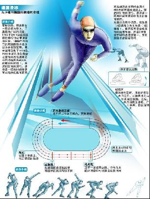 的压力